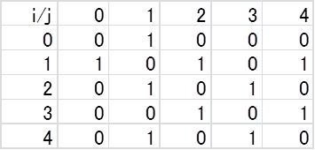 行列