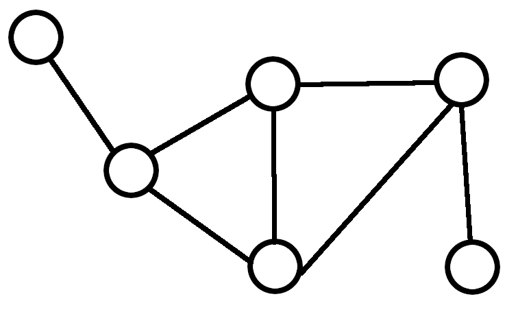 グラフ(graph)