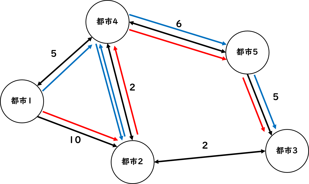 道筋