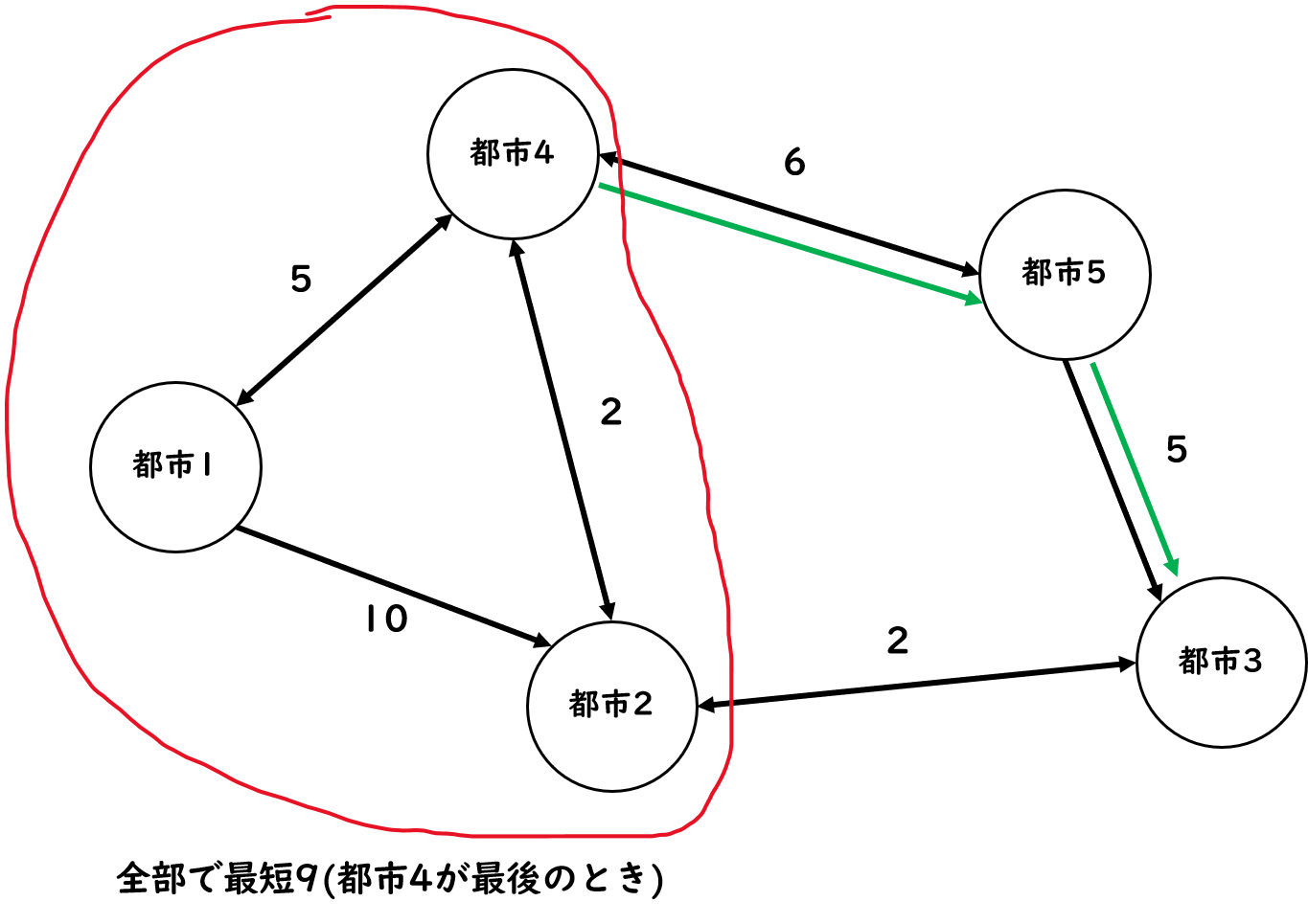 bitDPの考え
